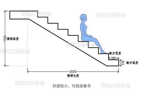 楼梯尺寸|6.8 楼梯